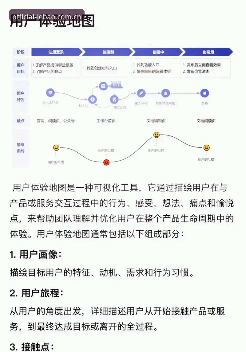 乐宝体育注册 vs 传统下载渠道：用户体验与流程全面对比